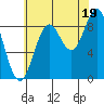 Marble Island tide chart for Tuesday, August 19, 2025