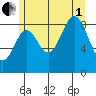 Marble Island tide chart for Friday, August 1, 2025