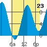 Marble Island tide chart for Saturday, August 23, 2025