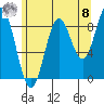 Marble Island tide chart for Friday, August 8, 2025