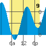 Marble Island tide chart for Saturday, August 9, 2025