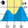 Marble Island tide chart for Sunday, September 14, 2025