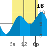 Marble Island tide chart for Tuesday, September 16, 2025