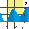 Marble Island tide chart for Wednesday, September 17, 2025