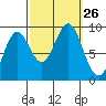 Marble Island tide chart for Friday, September 26, 2025