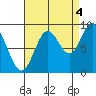 Marble Island tide chart for Thursday, September 4, 2025