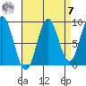Marble Island tide chart for Sunday, September 7, 2025