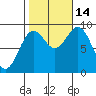Marble Island tide chart for Tuesday, October 14, 2025