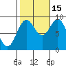Marble Island tide chart for Wednesday, October 15, 2025