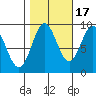 Marble Island tide chart for Friday, October 17, 2025