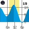 Marble Island tide chart for Wednesday, November 19, 2025