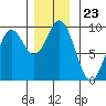 Marble Island tide chart for Sunday, November 23, 2025