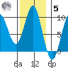 Marble Island tide chart for Wednesday, November 5, 2025