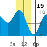 Marble Island tide chart for Thursday, January 15, 2026