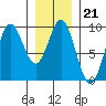 Marble Island tide chart for Wednesday, January 21, 2026