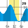 Marble Island tide chart for Thursday, January 29, 2026
