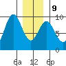 Marble Island tide chart for Friday, January 9, 2026