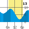 Marble Island tide chart for Friday, March 13, 2026