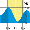 Marble Island tide chart for Thursday, March 26, 2026