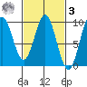 Marble Island tide chart for Tuesday, March 3, 2026