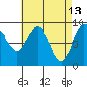 Marble Island tide chart for Monday, April 13, 2026