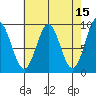 Marble Island tide chart for Wednesday, April 15, 2026