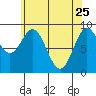Marble Island tide chart for Saturday, April 25, 2026