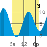 Marble Island tide chart for Friday, April 3, 2026