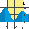 Marble Island tide chart for Wednesday, April 8, 2026