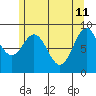 Marble Island tide chart for Monday, May 11, 2026