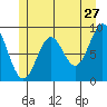 Marble Island tide chart for Wednesday, May 27, 2026