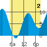 Marble Island tide chart for Saturday, May 2, 2026