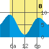 Marble Island tide chart for Friday, May 8, 2026