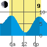 Marble Island tide chart for Saturday, May 9, 2026