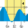 Marble Island tide chart for Thursday, June 4, 2026