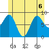 Marble Island tide chart for Saturday, June 6, 2026