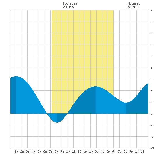 Caxambas Pass tide chart for Friday, January 15, 2021