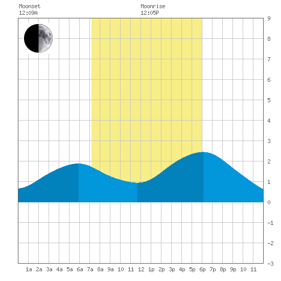 Caxambas Pass tide chart for Wednesday, January 20, 2021