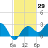 Caxambas Pass tide chart for Friday, January 29, 2021