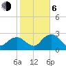 Caxambas Pass tide chart for Wednesday, January 6, 2021