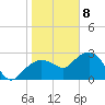 Caxambas Pass tide chart for Friday, January 8, 2021