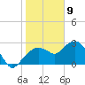 Caxambas Pass tide chart for Saturday, January 9, 2021