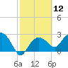 Caxambas Pass tide chart for Friday, February 12, 2021