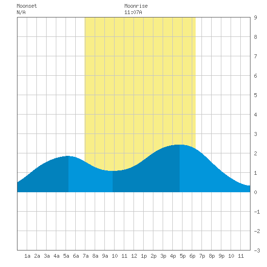 Caxambas Pass tide chart for Thursday, February 18, 2021