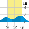 Caxambas Pass tide chart for Thursday, February 18, 2021