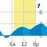 Caxambas Pass tide chart for Sunday, February 7, 2021
