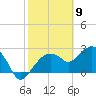 Caxambas Pass tide chart for Tuesday, February 9, 2021