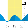 Caxambas Pass tide chart for Friday, March 12, 2021