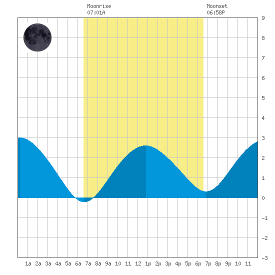 Caxambas Pass tide chart for Saturday, March 13, 2021
