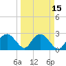 Caxambas Pass tide chart for Monday, March 15, 2021